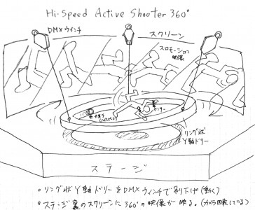 ActiveShooter360