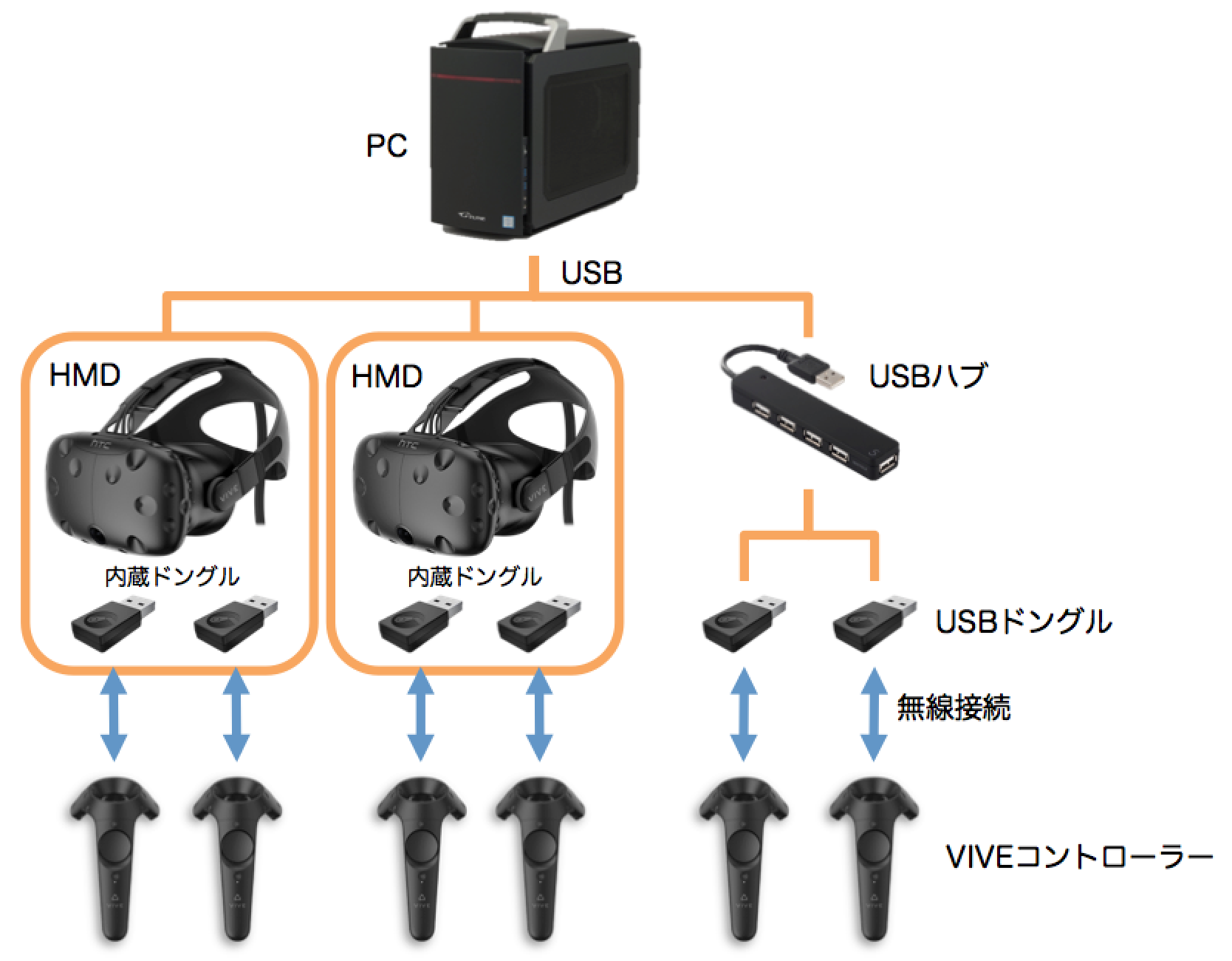 ひし型 Steam VR ベースステーション 2.0 2台 モーションキャプチャー